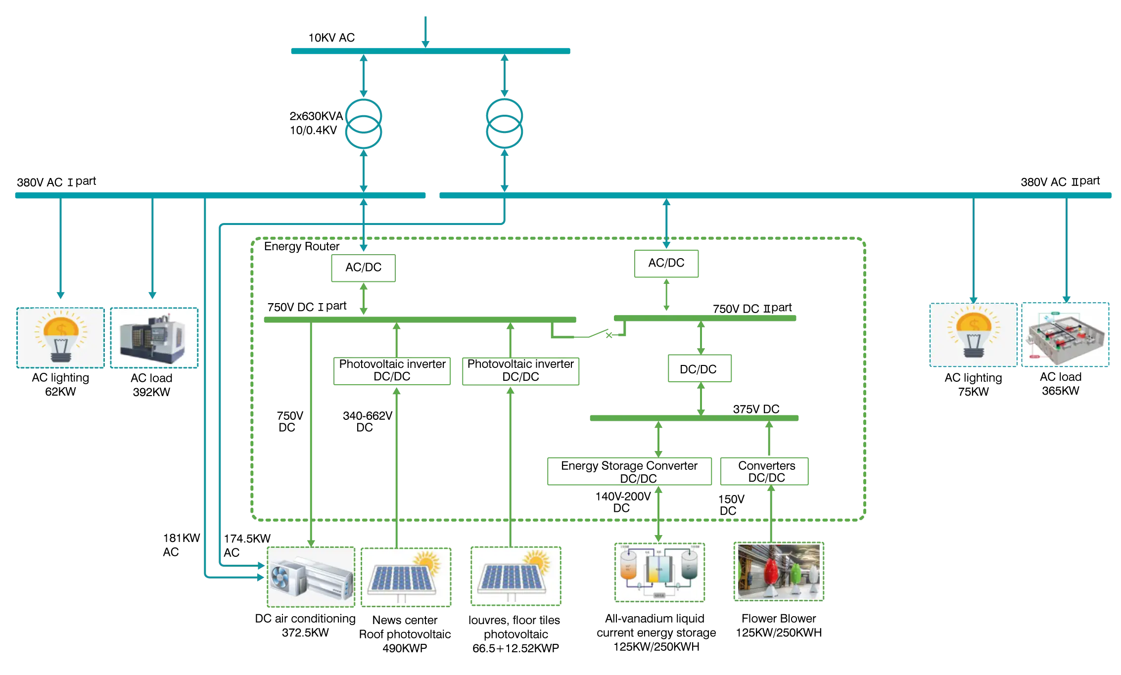 50KW AC DC Converter Module alimentation hors réseau + schéma de circuit de charge d'impact